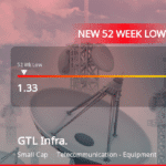 GTLInfrastructu_priceRelatedfactors_922212