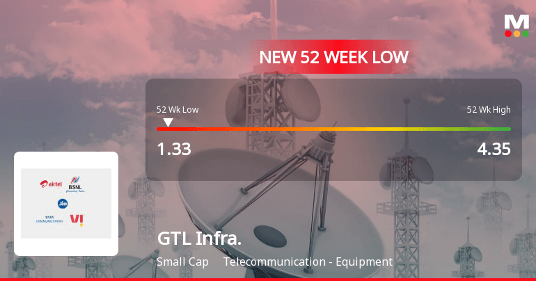 GTLInfrastructu_priceRelatedfactors_922212