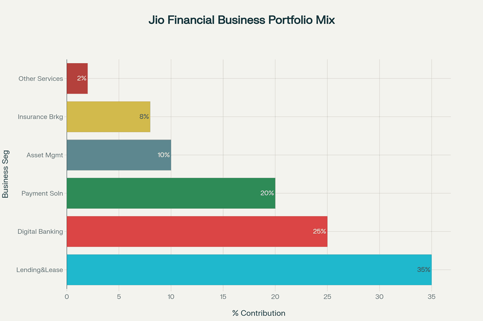 Jio Financial Services