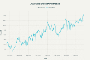 JSW Steel