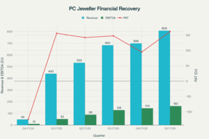 PC Jeweller