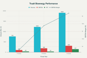 Trualt Bioenergy